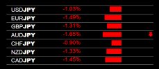 6-23-2022 JPY  Strength.jpg