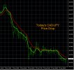 6-23-2022 CADJPY chart.jpg