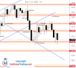 EURUSD Daily Forecast 2_7_2022.png