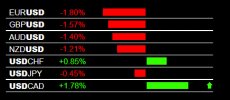 7-5-2022 USD Strength.jpg