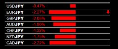 7-5-2022 JPY Strength.jpg