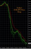 7-5-2022 EURJPY Chart.jpg