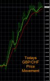 7-18-2022 GBPCHF Chart.jpg 7-18-2022 GBPCHF Chart.jpg