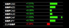 7-18-2022 GBP Strength Main.jpg 7-18-2022 GBP Strength Main.jpg