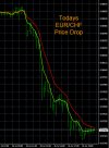 7-26-2022 EURCHF Chart.jpg
