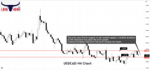 clonghornfx.usdcad.png