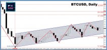 BTCUSD 08082022-1.jpg BTCUSD 08082022-1.jpg
