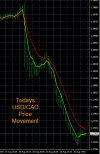 8-10-2022 USDCAD Chart.jpg