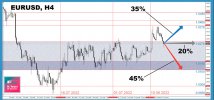 EURUSD 15082022-n.jpg EURUSD 15082022-n.jpg