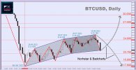 BTCUSD 22082022-n.jpg