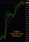 8-10-2022 AUDUSD Chart.jpg