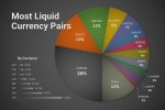 chart-most-liquid-currency-pairs-pie.jpg