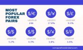 Most-Popular-Currency-Pairs-1024x623.jpg