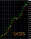 9-6-2022 USDJPY Chart.jpg