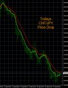 9-14-2022 CHFJPY Chart.jpg 9-14-2022 CHFJPY Chart.jpg