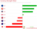 EURUSD Daily Forecast 17.9.2022 CSM.png