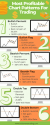 Most Profitable Chart Patterns | Forex Forum - EarnForex