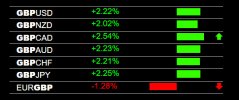 9-29-2022 GBP Strength.jpg