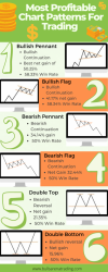 Most Profitable chart patterns for trading.png