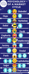 psychology of market cycle.png