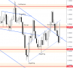 EURUSD Daily Forecast 5_11_2022..png