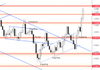 EURUSD Daily Forecast 12_11_2022..png