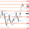 EURUSD Daily Forecast 19_11_2022..png