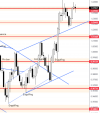 EURUSD Daily Forecast 26_11_2022..png