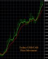 11-29-2022 USDCAD Chart.jpg