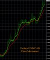 11-29-2022 USDCAD Chart.jpg 11-29-2022 USDCAD Chart.jpg