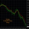 11-29-2022 CADJPY Chart.jpg