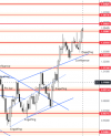 EURUSD Daily Forecast 3_12_2022..png