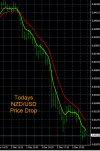 12-5-2022 NZDUSD Chart.jpg