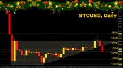 BTCUSD 19122022-1.jpg