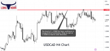 clonghornfx.audusd.png