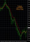 12-28-2022 EURNZD Chart.jpg 12-28-2022 EURNZD Chart.jpg
