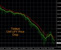 1-12-2022 CHFJPY Chart.jpg