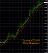 1-20-2023 NZDJPY Chart.jpg 1-20-2023 NZDJPY Chart.jpg