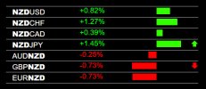 1-20-2023 NZD Strength.jpg 1-20-2023 NZD Strength.jpg
