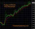 3-7-2023 EURAUD Chart.jpg 3-7-2023 EURAUD Chart.jpg