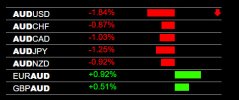 3-7-2023 AUD Weakness.jpg 3-7-2023 AUD Weakness.jpg