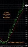 4-3-2023 GBPUSD Chart.jpg 4-3-2023 GBPUSD Chart.jpg