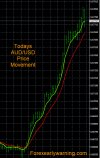4-3-2023 AUDUSD Chart.jpg 4-3-2023 AUDUSD Chart.jpg