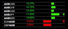 5-1-2023 AUD Strength.jpg 5-1-2023 AUD Strength.jpg