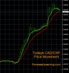 5-5-2023 CADCHF Chart.jpg