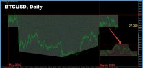 BTCUSD 22.05-n.jpg