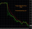 5-24-2023 NZDUSD Chart.jpg