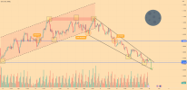 EURO - Price can break support level and fall to $1.0655.png