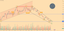 EURO - Price can break support level and fall to $1.0655.png EURO - Price can break support level and fall to $1.0655.png