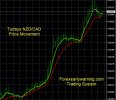 6-14-2023 NZDCAD Chart.jpg 6-14-2023 NZDCAD Chart.jpg